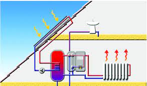Use of Solar Heater to Heat Homes and Offices